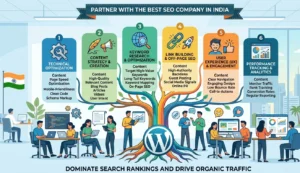 Best SEO Company in India