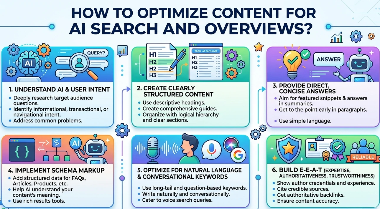 How to Optimize Content for AI Search & Overviews 2026 Guide